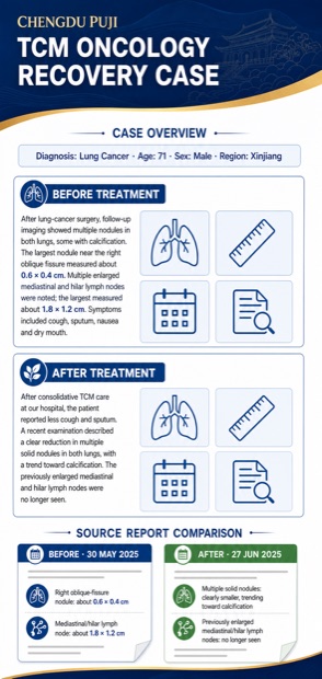Preview of the complete English lung cancer after surgery case poster
